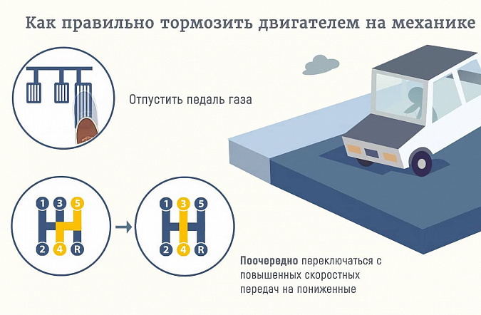 Рекомендации для правильного торможения: вспоминаем основы